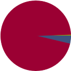 Asset Allocation Rescaled Graph